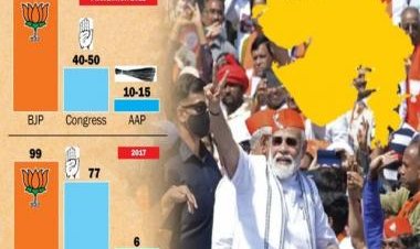 The Change amid Continuity in Gujarat