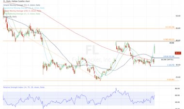 Foot Locker Faces Key Support Level After Earnings