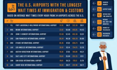 These Are the Worst Days and Times to go Through Airport Customs