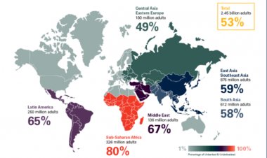 How Has Fintech Affected Unbanked Populations?
