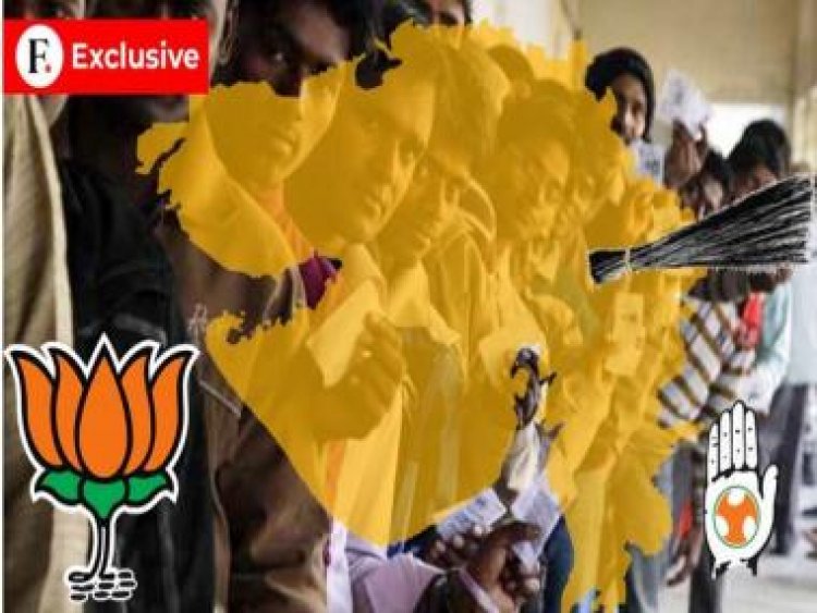 Gujarat Elections 2022: BJP poised for easy win with over 120 seats; AAP nibbling Congress, says PRACCIS survey