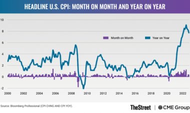 Why the Markets Are Chasing 'Pivot Talk'