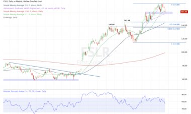 Buy the Dip in Solar Stocks? Here's Chart View on Some Market Stars.