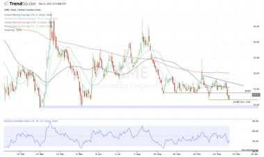 GameStop Earnings Rally: Here Are the Key Levels to Know Now