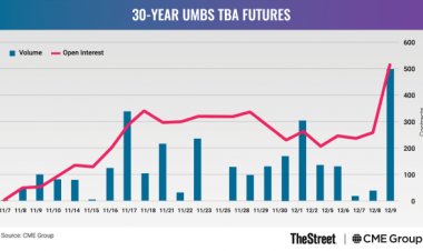 The Mortgage-Backed Securities Market Faces New Challenges
