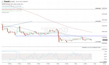 Bitcoin Could Be Heading to New Lows. Here's Why.