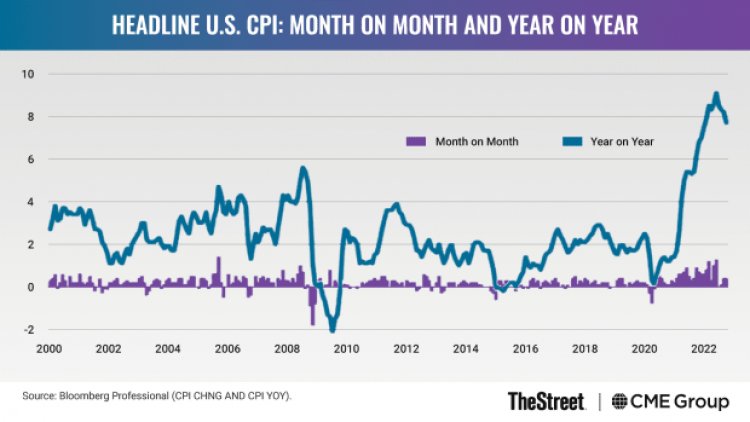 Why the Markets Are Chasing 'Pivot Talk'