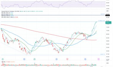 GE Has Been One of the Best Stocks of 2023. Can It Continue?