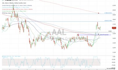 American Air and Southwest Air Earnings: A Tale of Two Charts
