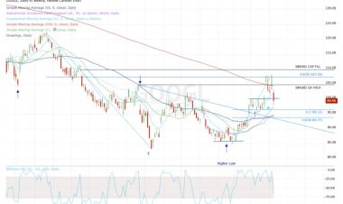 Buy the 'Bard Dip' in Alphabet Stock? Check the Chart First.