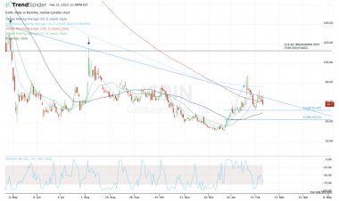 Coinbase Slumps After Report; Chart Calls for Careful Trade