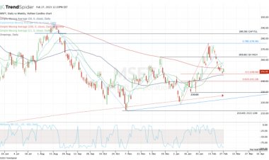 Buy the 10% Dip in Microsoft Stock? Check the Chart for Support.