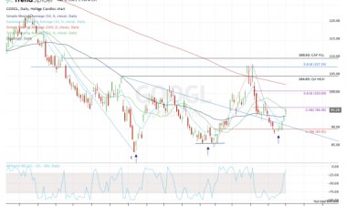 Has Alphabet Stock Bottomed or Are More Losses on the Way?