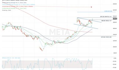 Meta Stock Rallies as Company Cuts Jobs. Check the Chart.