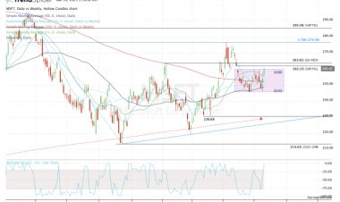 Is Microsoft Stock a Buy? Here's the Setup.