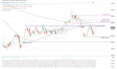 Adobe Stock Faces Staunch Resistance After Earnings Beat