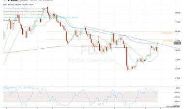 Buy FedEx Stock on Earnings Rally? Check the Chart for Clues.