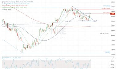 Nike Earnings Preview: What the Charts Say Ahead of the Q3 Report