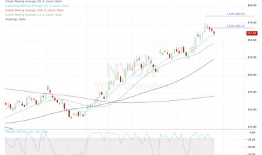 Buy the Dip in Nvidia Stock? Check the Chart First