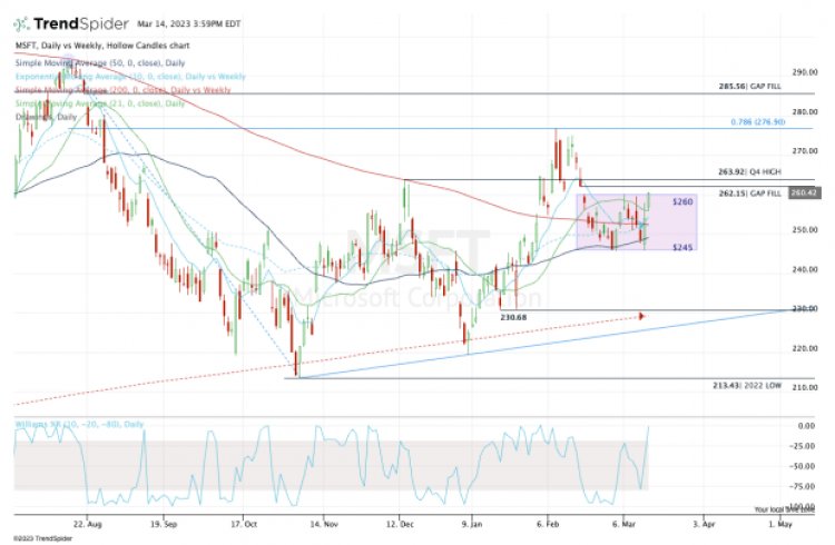 Is Microsoft Stock a Buy? Here's the Setup.