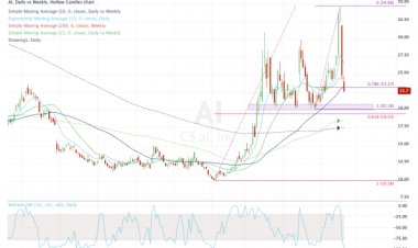 Trading C3.ai Stock After Accounting Concern Ignites Selloff: Chart