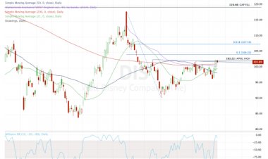 Disney Breakout Is in Play; Here's the Trade