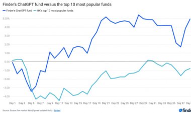 ChatGPT Vs. Fund Manager: Here's Who Picked Stocks Best