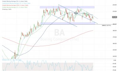 Boeing Stock Must Clear One Level to Return to 2023 Highs