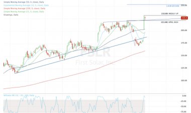 Do Tax Credits Make First Solar Stock a Buy? Here's What the Chart Says.