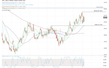 Dell's Dividend Yields 3% and the PE Multiple Is 8.5; Is It a Buy?