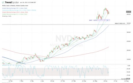 Nvidia Falls on Chip Export Worries. Here’s Where to Buy The Dip