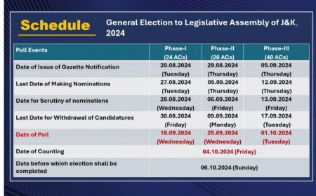 Jammu and Kashmir Assembly Election Date 2024: Voting Sept 18 to Oct 1, Results on Oct 4, Check Full Schedule