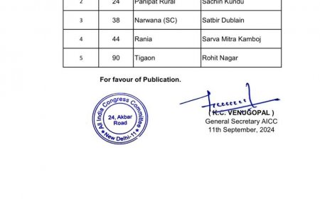 Haryana Assembly Elections 2024: Congress releases fourth list of 5 candidates