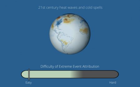 How much is climate change to blame for extreme weather?