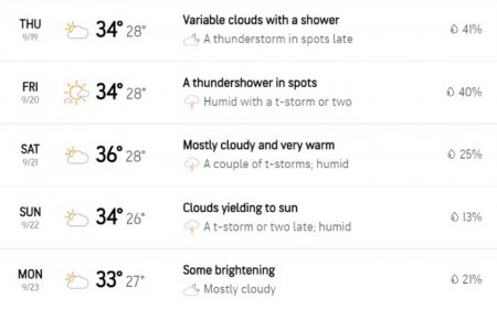 Chennai weather prediction: Will rain interrupt India vs Bangladesh 2024 1st Test starting at Chepauk on Thursday