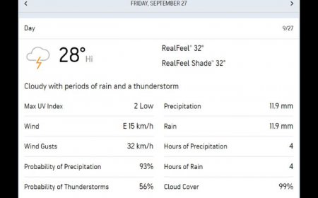 Kanpur weather update India vs Bangladesh 2024 2nd Test Day 1: Rain set to ruin opening day at Green Park Stadium