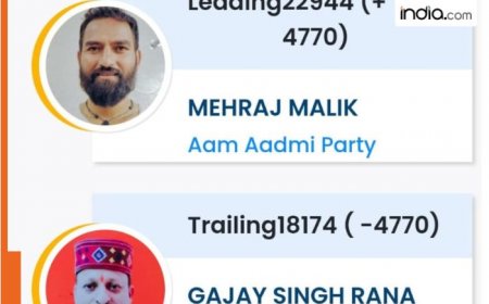 HISTORIC! AAP opens its account in J-K as Mehraj Malik wins from Doda